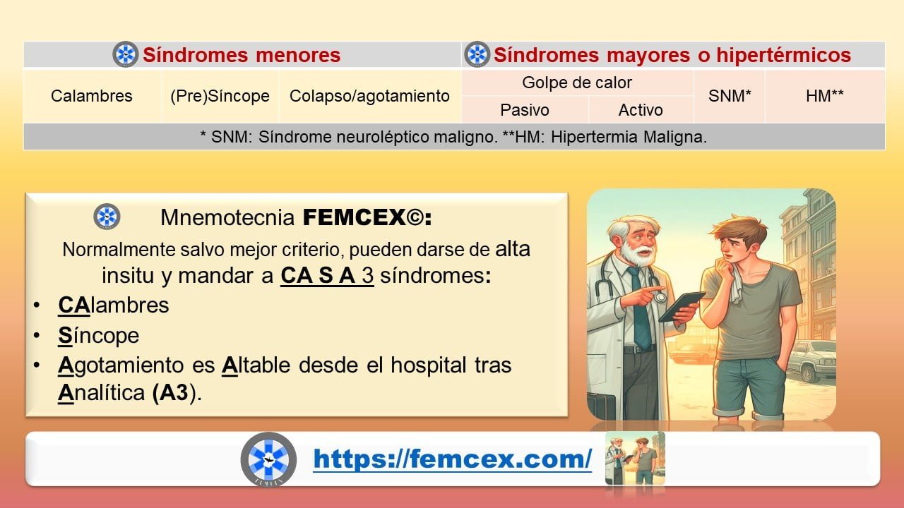 Síndromes menores por calor – Mnemotecnia FEMCEx