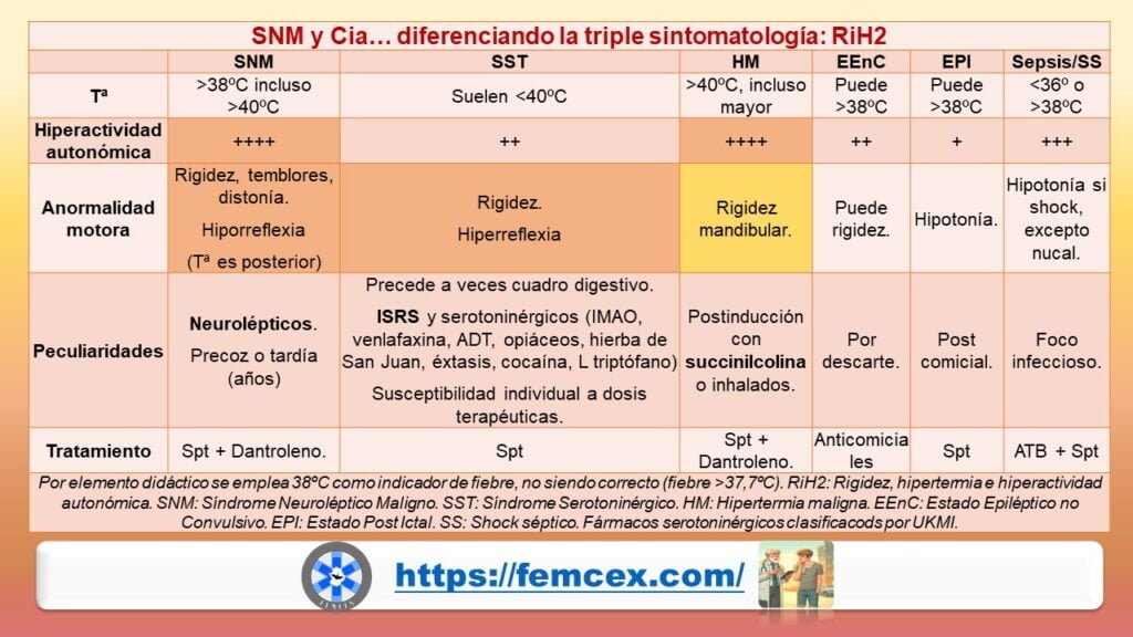 Diagnostico diferencial RiH2 Rigidez Hipertermia Hiperactividad autonómica en sdmes por calor