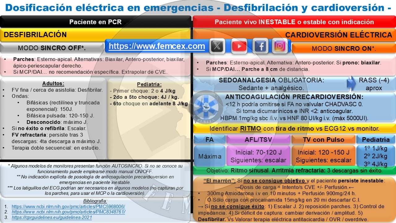 Terapia eléctrica en emergencias (1) DF vs CVE.