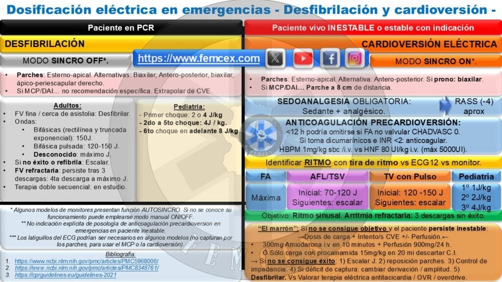DF vs CVE