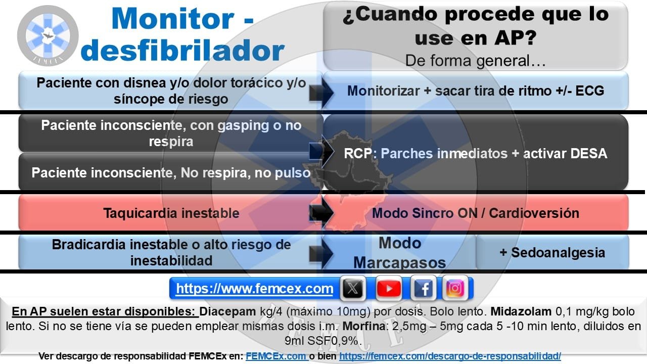 Colocación de parches/monitor en el paciente grave