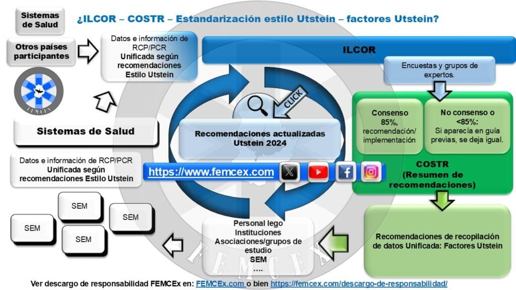 ILCOR24 UPDATE ILCOR24 UPDATE
