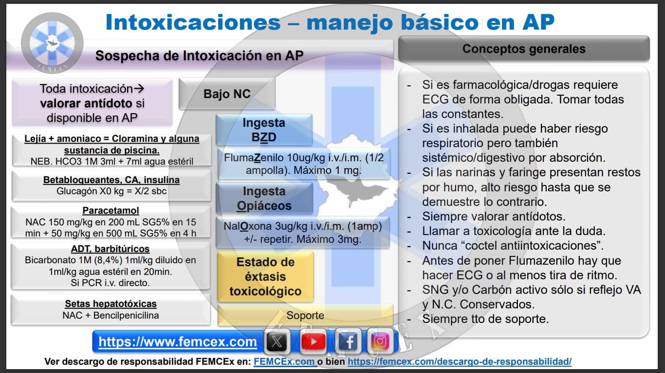 Intoxicaciones. Manejo básico.