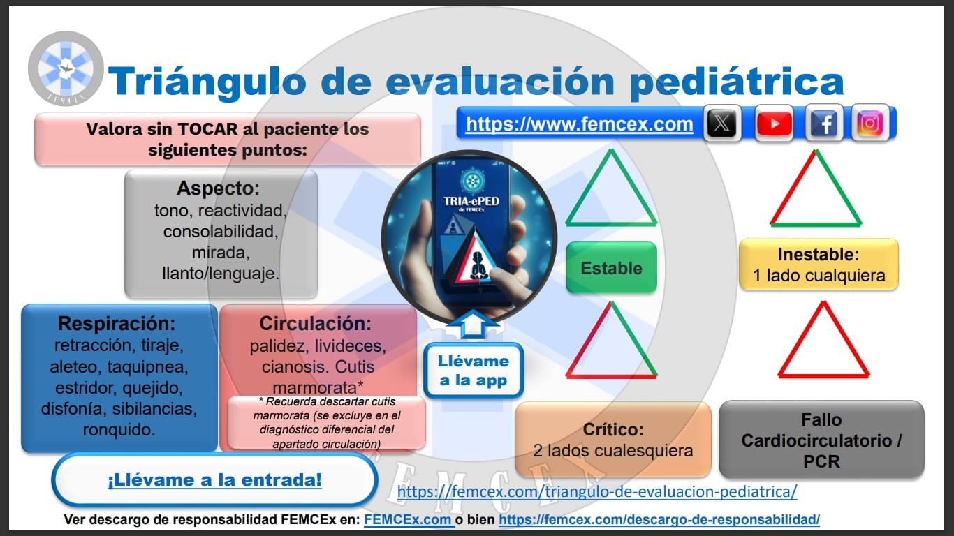 Triángulo de Evaluación Pediátrica