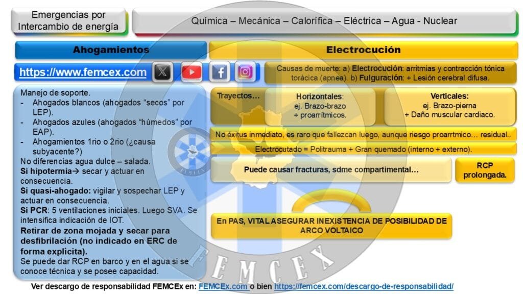 ahogamientos electrocucion