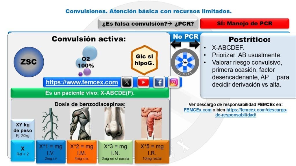 Periodo convulsivo y poscrítico con recursos limitados