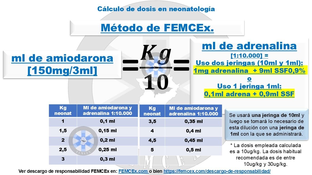 Fármacos en SVA neonatal
