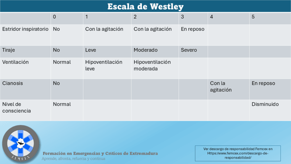 escala de Westley
