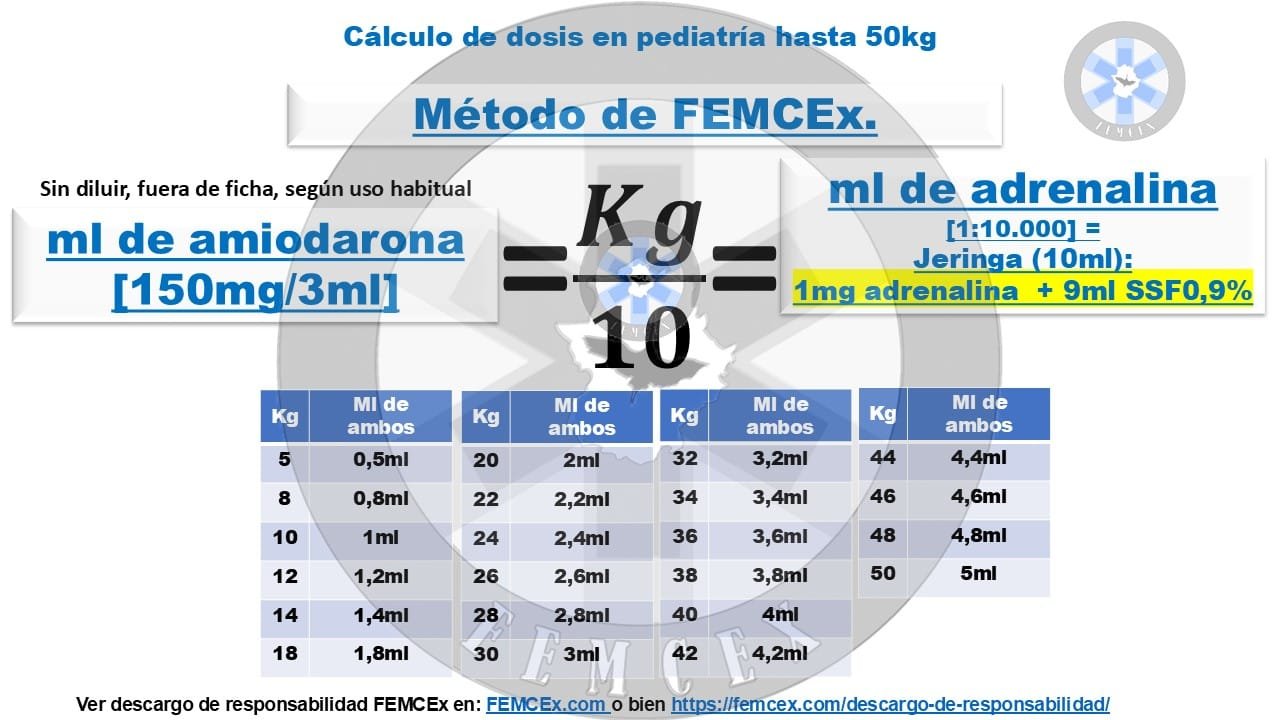 Fármacos en SVA pediátrico
