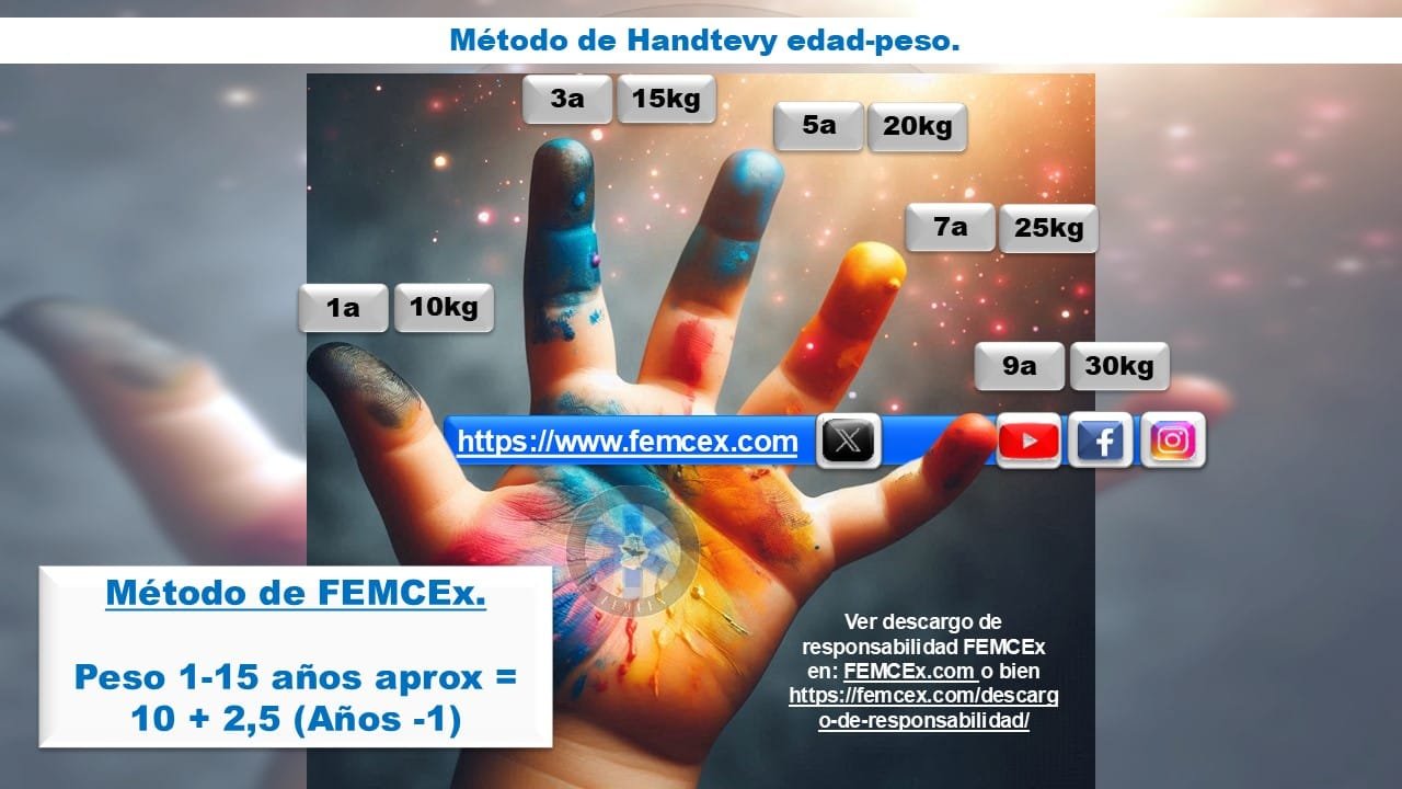 Peso Aproximado Pediátrico Método Handtevy y método FEMCEx