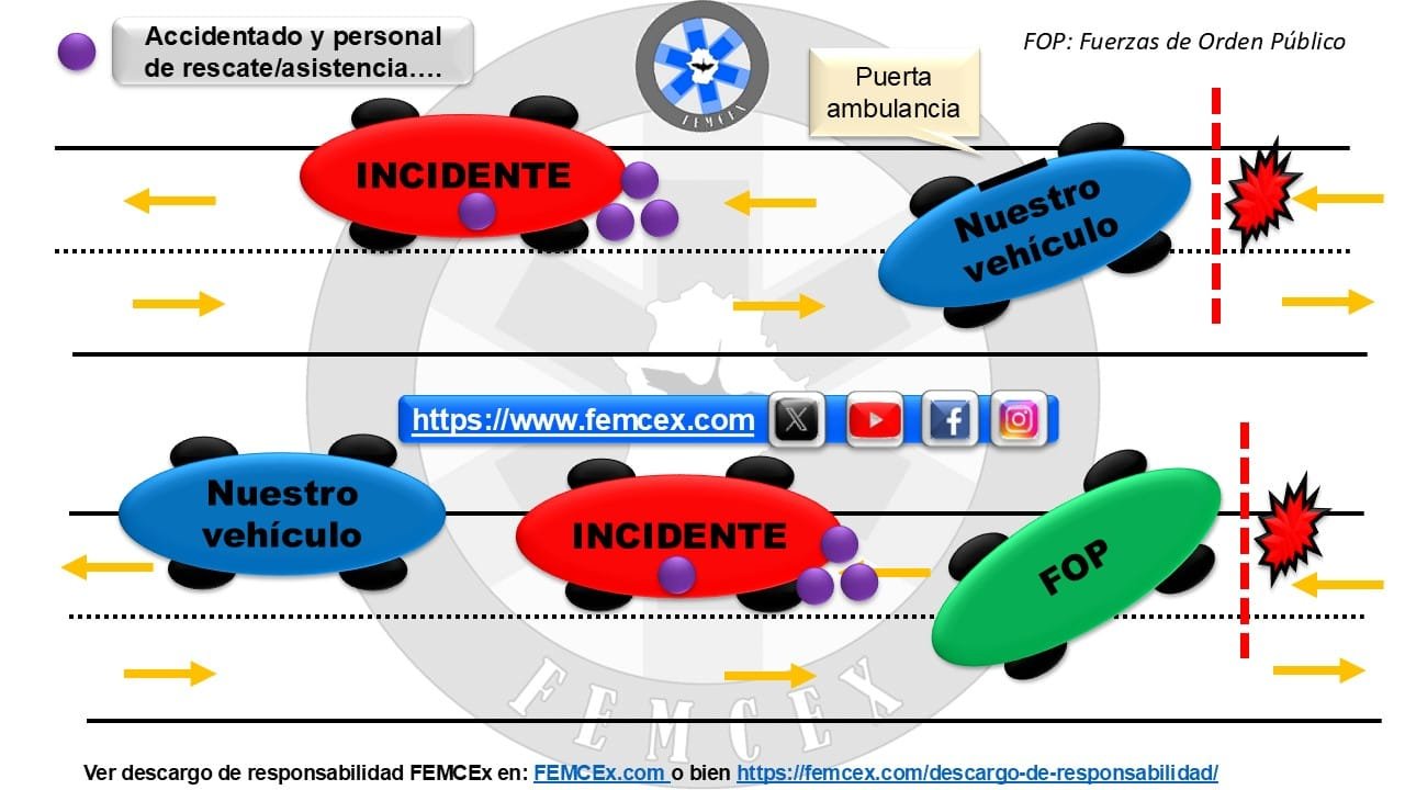 Posicionamiento en accidentes de tráfico
